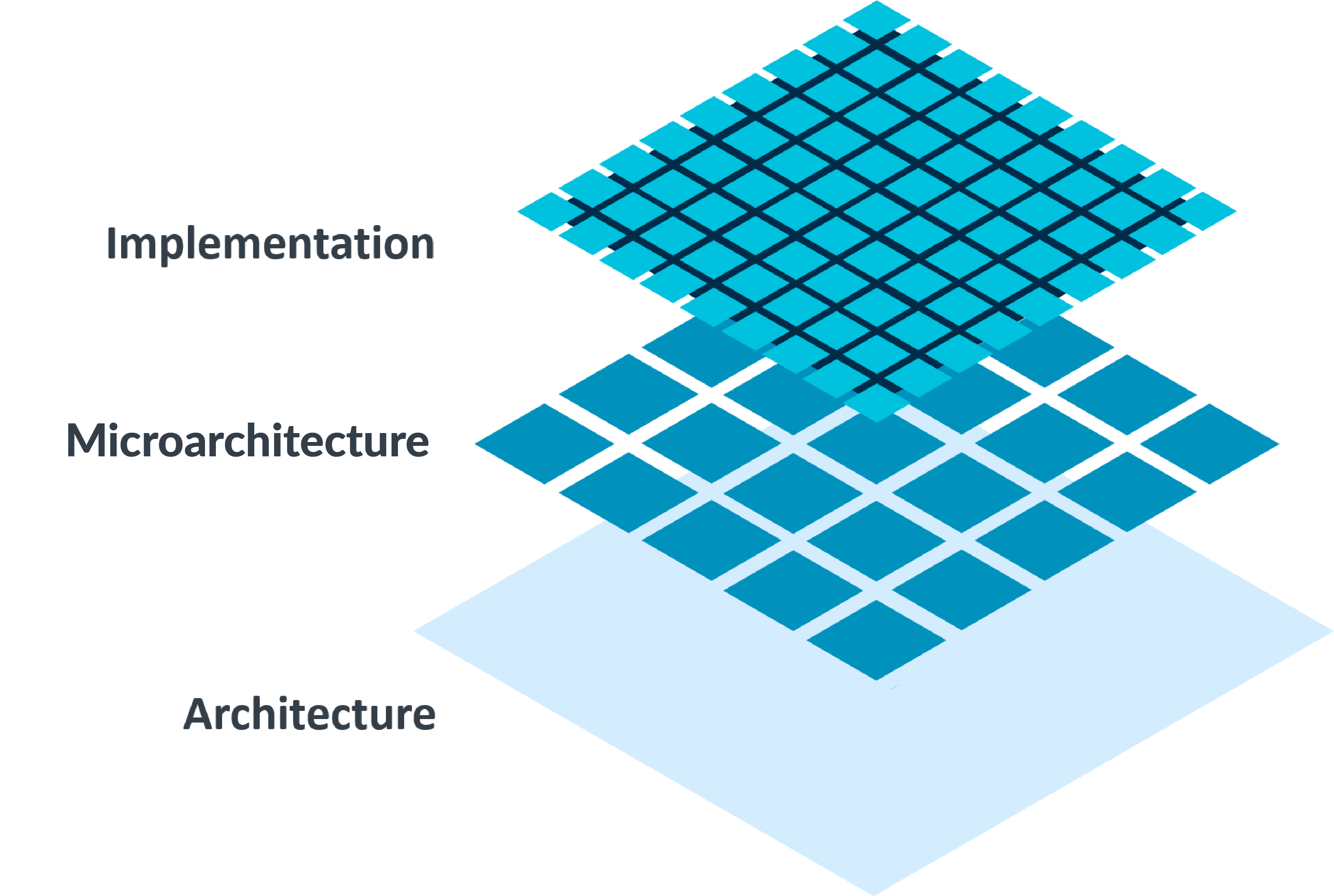 Architecture Arm Developer